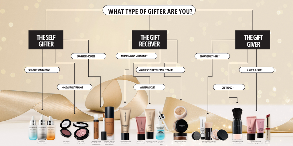 What Kind of Gifter Are You?